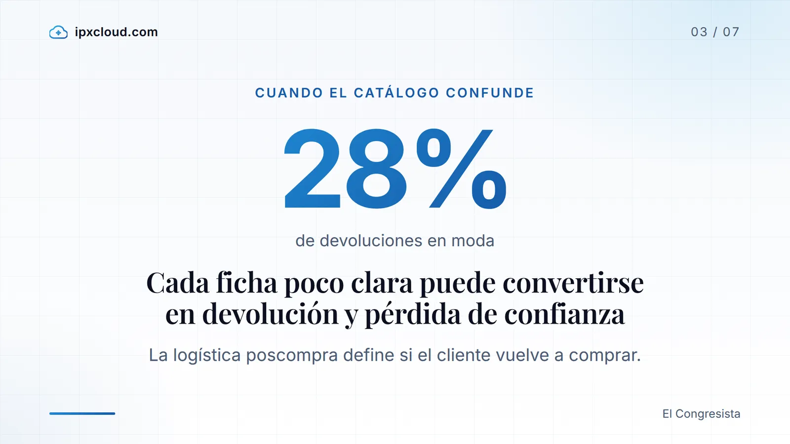 28% de devoluciones en moda, según El Congresista