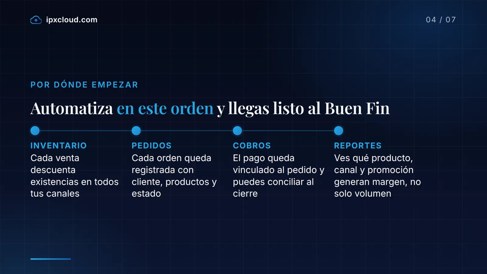 Automatiza en este orden y llegas listo al Buen Fin (Inventario, Pedidos, Cobros, Reportes)