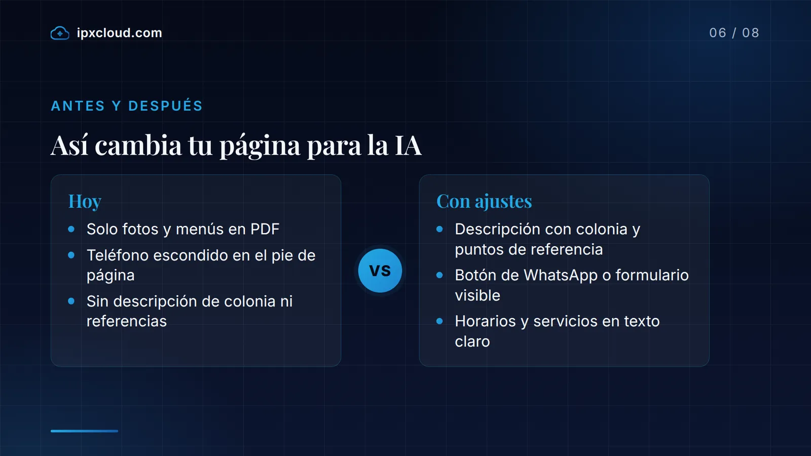 Así cambia tu página para la IA: Hoy frente a Con ajustes