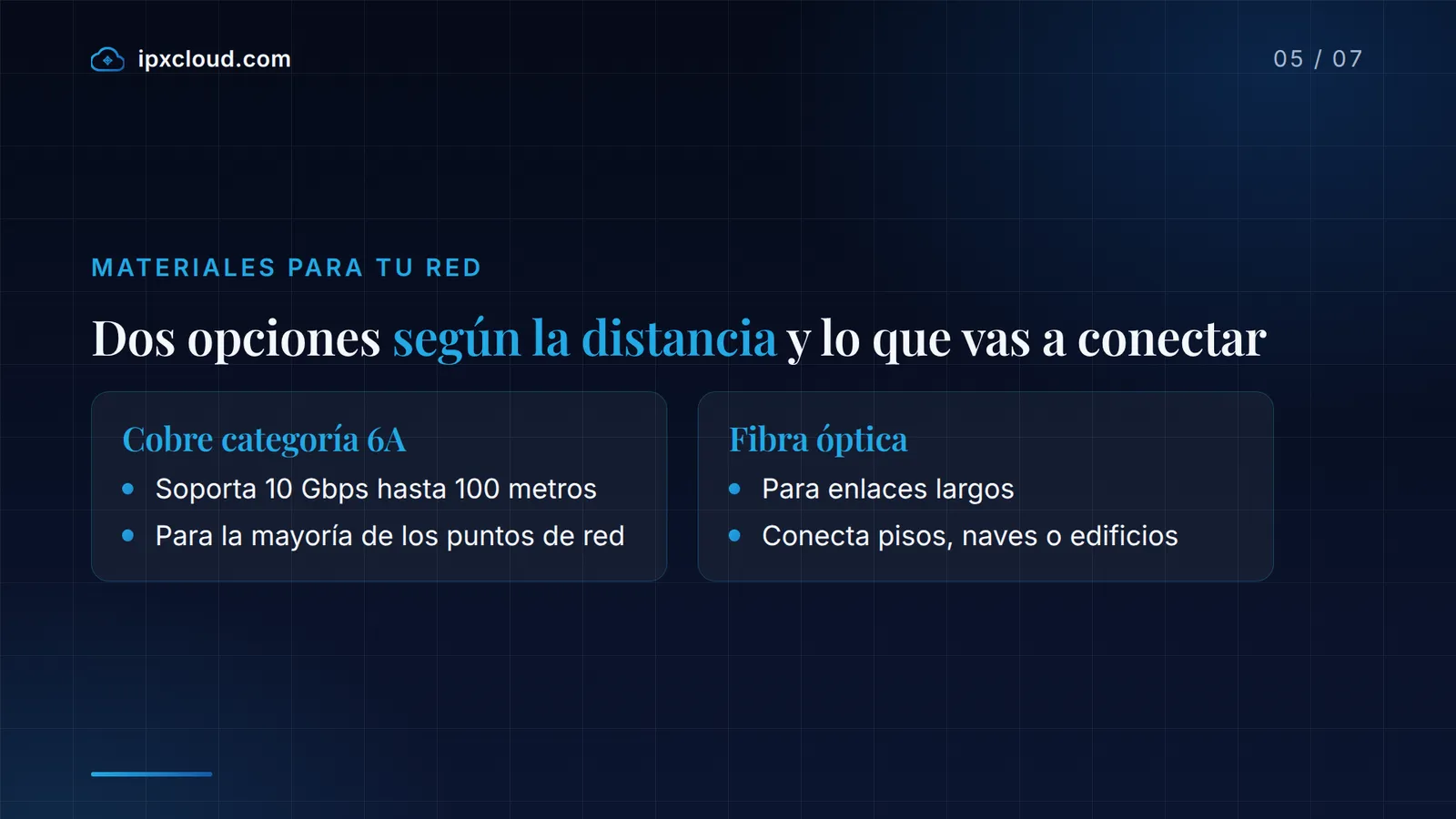 Dos opciones según la distancia y lo que vas a conectar: Cobre categoría 6A frente a Fibra óptica