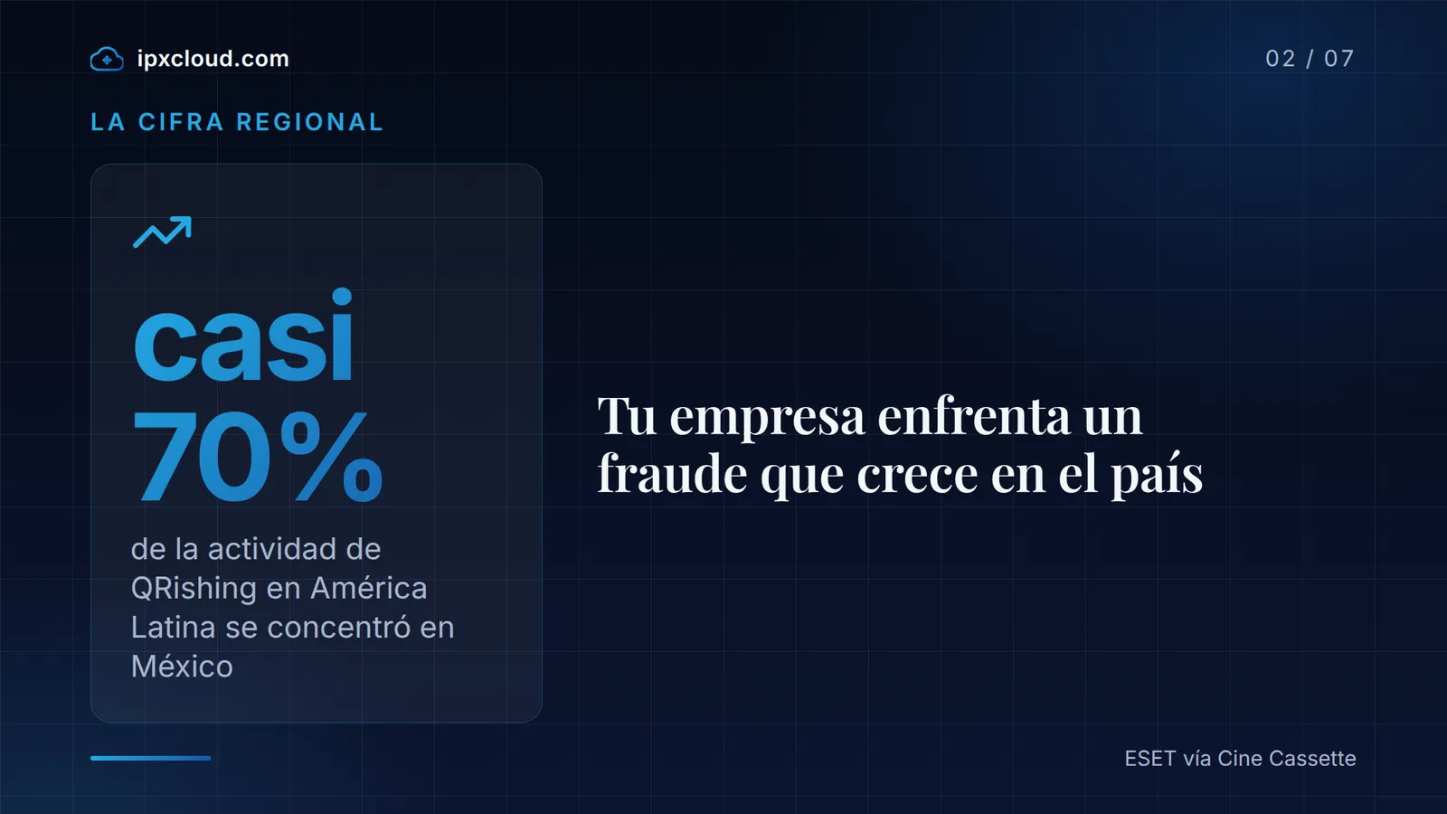 casi 70% de la actividad de QRishing en América Latina se concentró en México, según ESET vía Cine Cassette