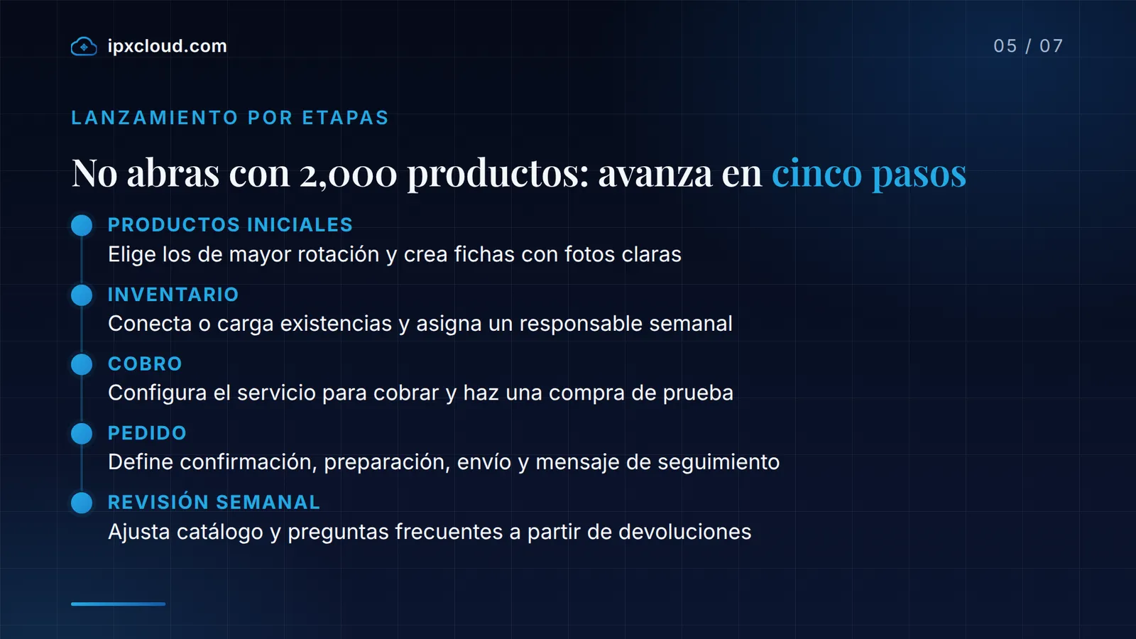 No abras con 2,000 productos: avanza en cinco pasos (Productos iniciales, Inventario, Cobro, Pedido, Revisión semanal)