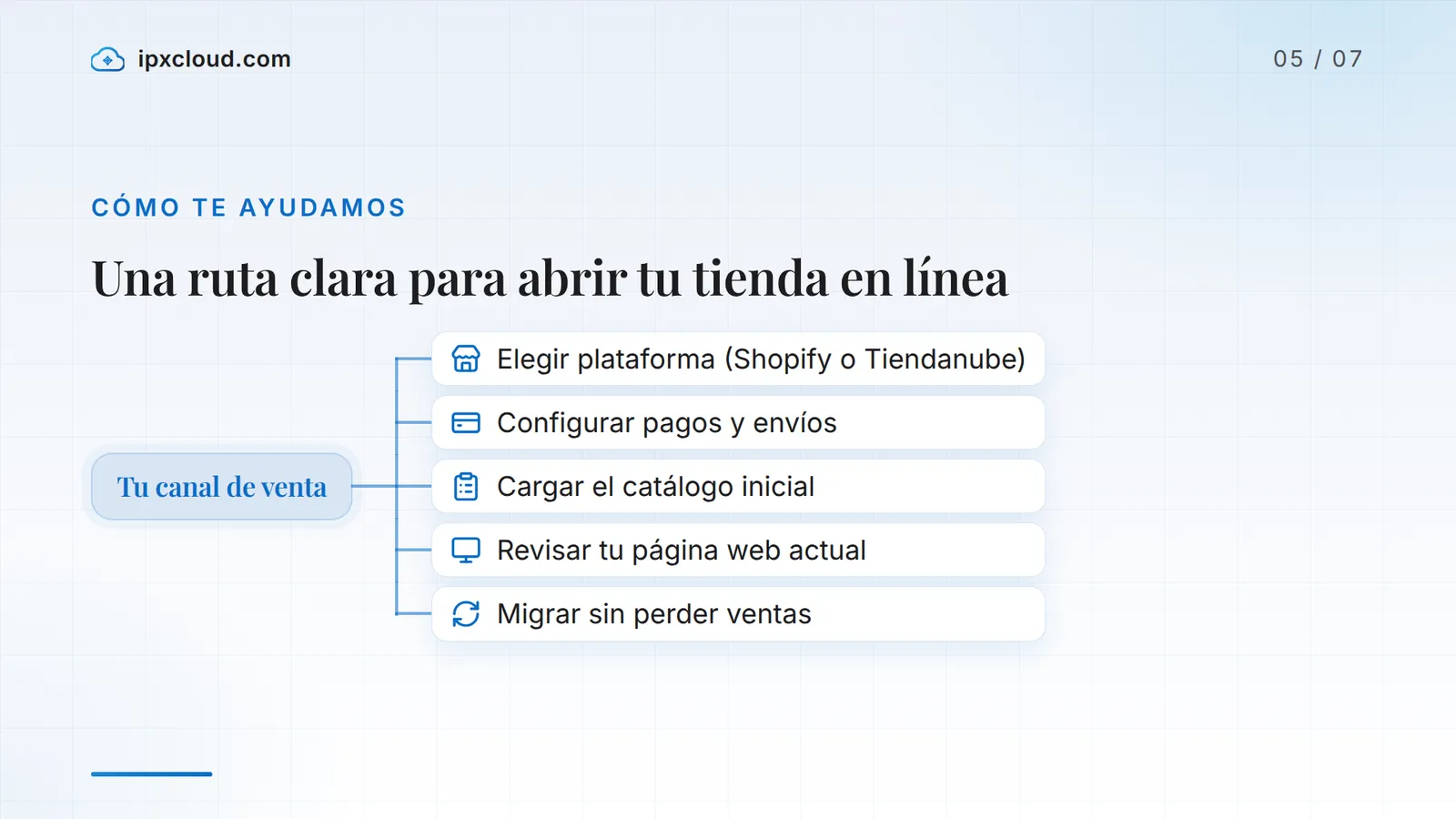 Una ruta clara para abrir tu tienda en línea: Tu canal de venta, Elegir plataforma (Shopify o Tiendanube), Configurar pagos y envíos, Cargar el catálogo inicial, Revisar tu página web actual