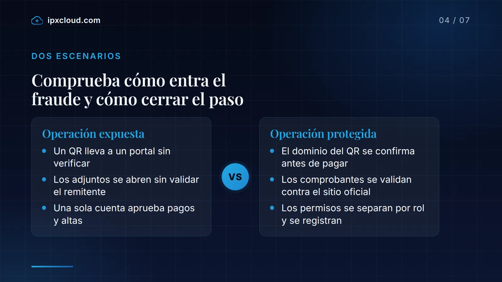 Comprueba cómo entra el fraude y cómo cerrar el paso: Operación expuesta frente a Operación protegida