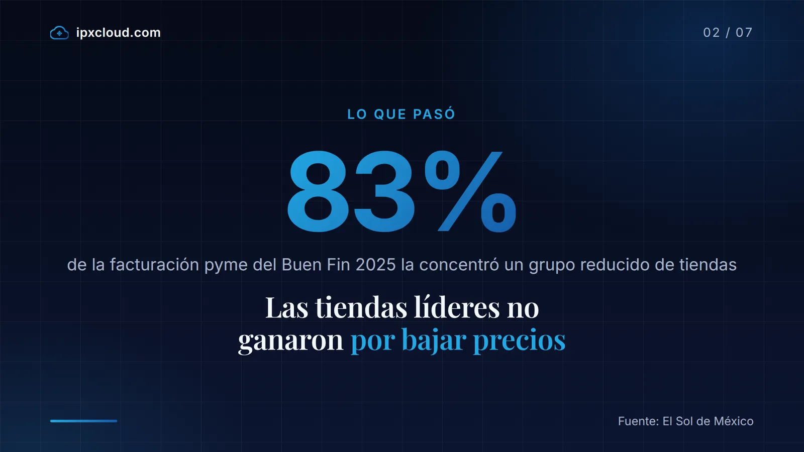 83% de la facturación pyme del Buen Fin 2025 la concentró un grupo reducido de tiendas, según El Sol de México