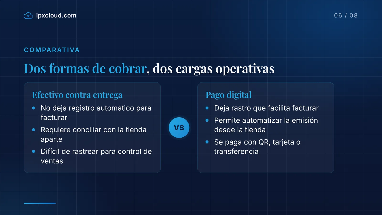 Dos formas de cobrar, dos cargas operativas: Efectivo contra entrega frente a Pago digital