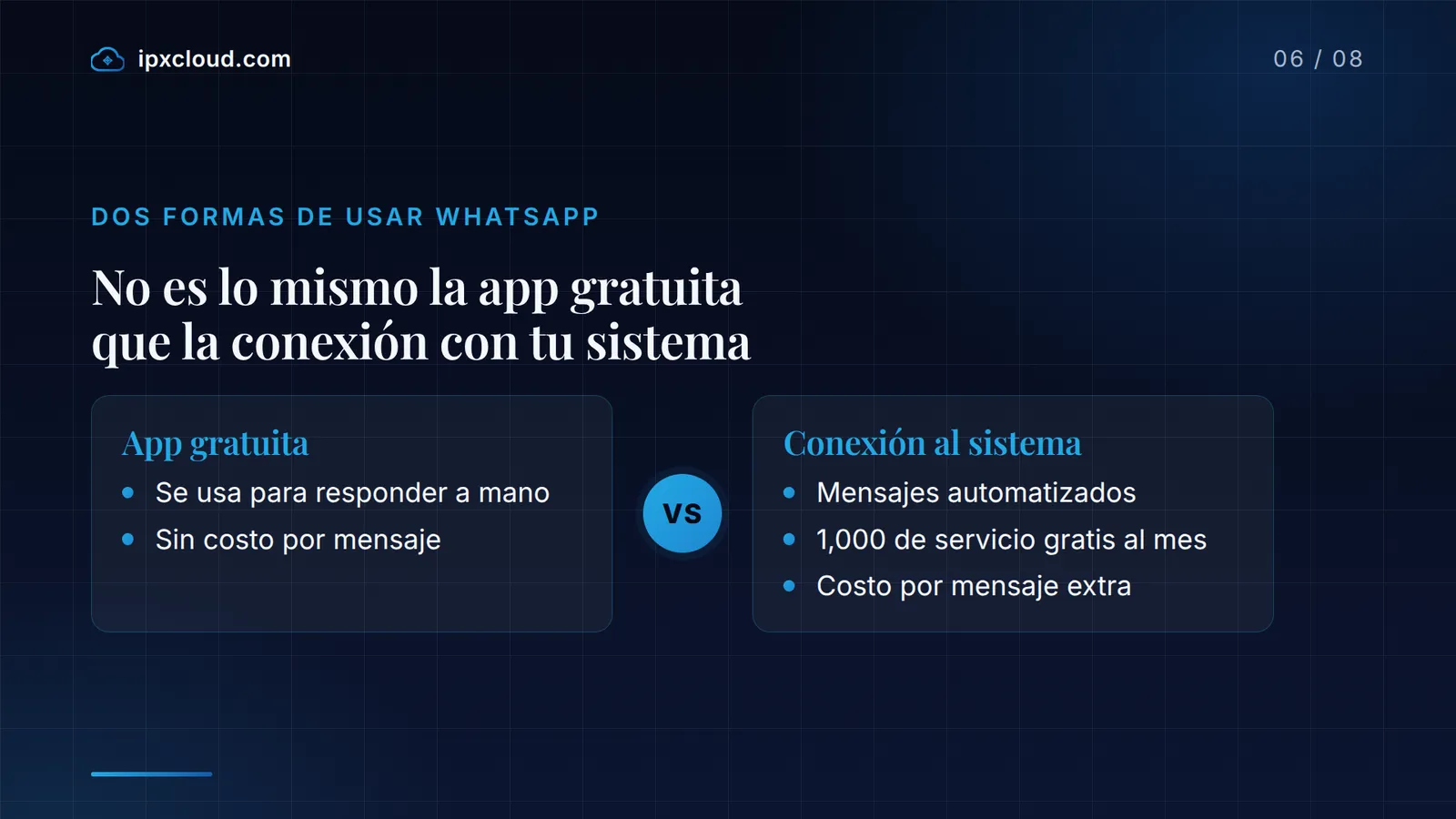 No es lo mismo la app gratuita que la conexión con tu sistema: App gratuita frente a Conexión al sistema