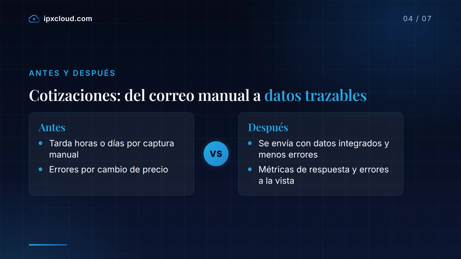 Cotizaciones: del correo manual a datos trazables: Antes frente a Después