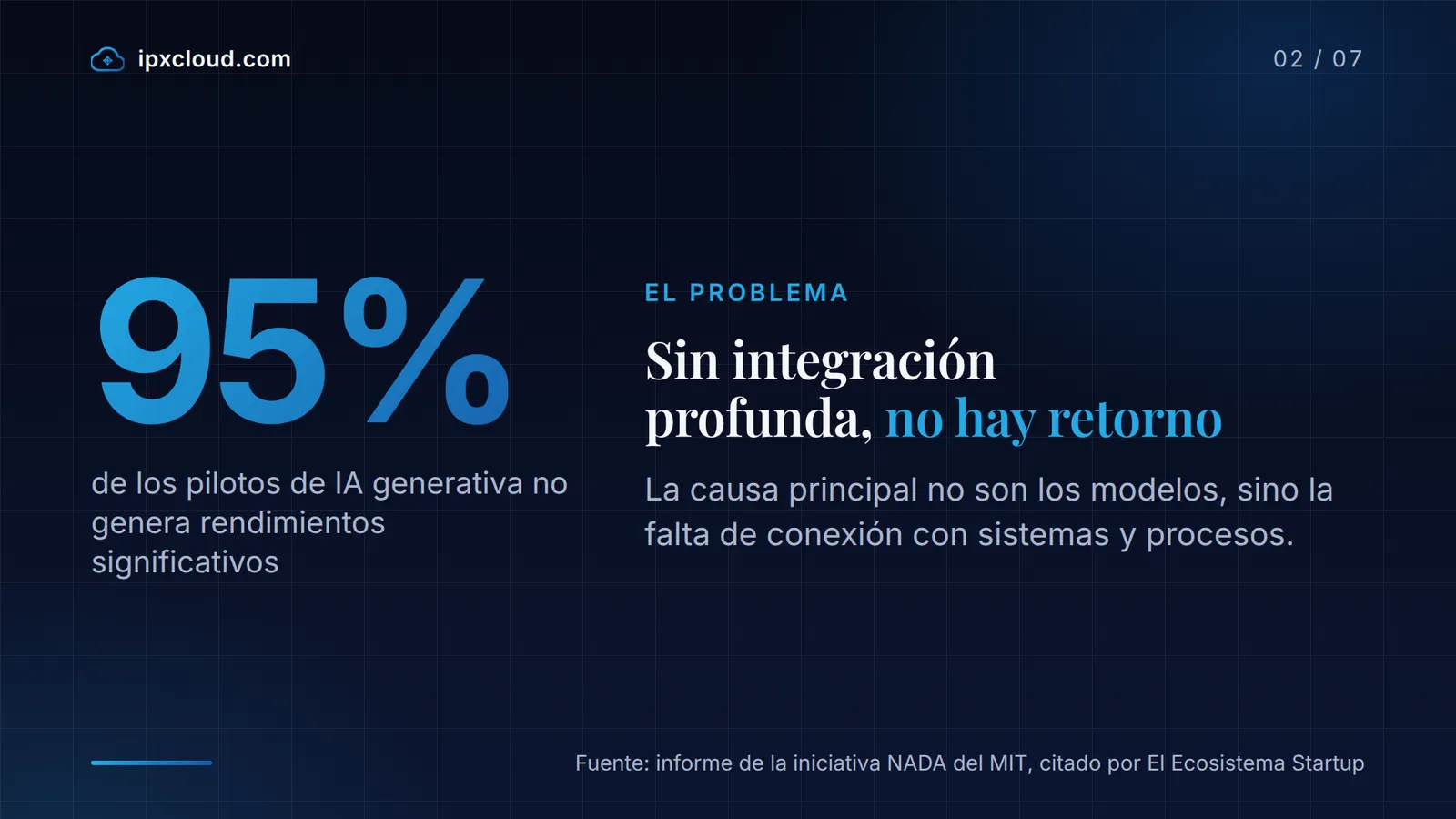 95% de los pilotos de IA generativa no genera rendimientos significativos, según informe de la iniciativa NADA del MIT, citado por El Ecosistema Startup