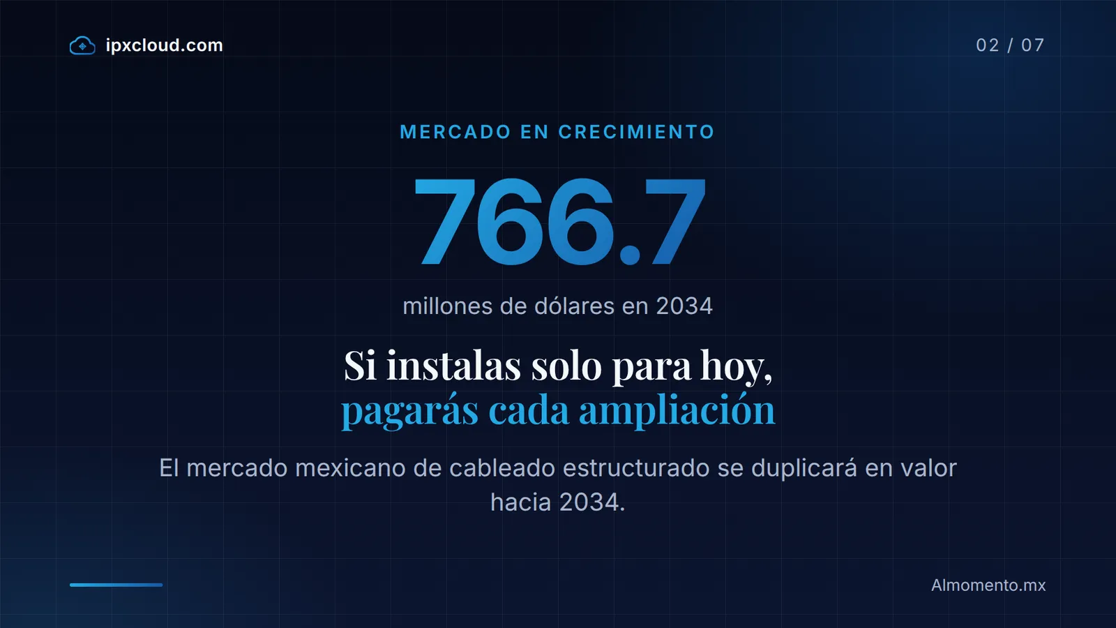 766.7 millones de dólares en 2034, según Almomento.mx