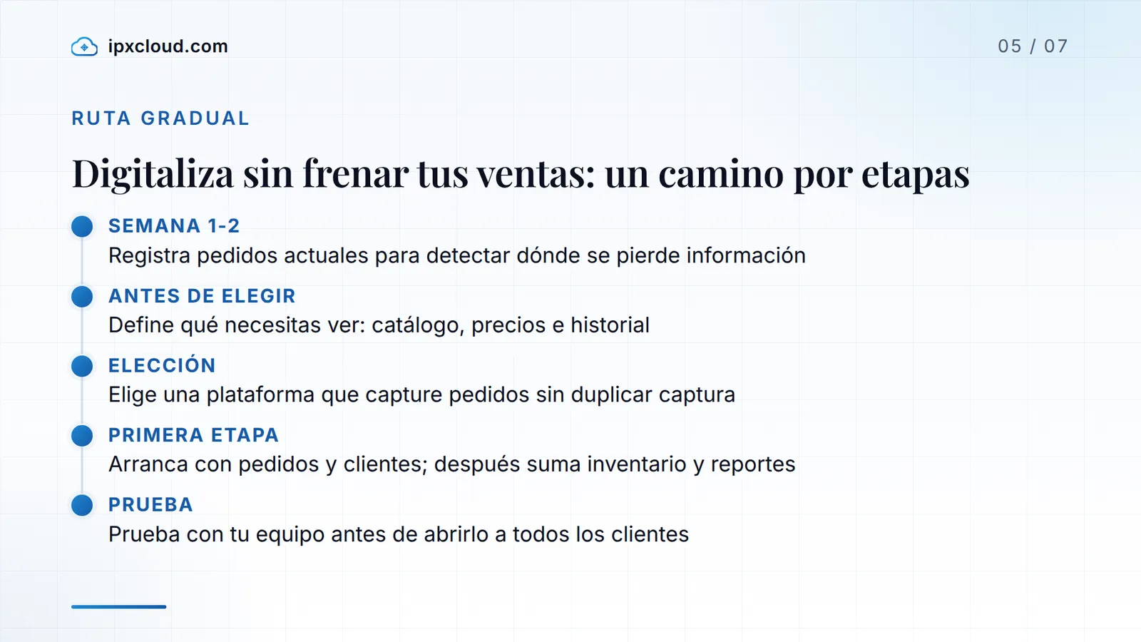 Digitaliza sin frenar tus ventas: un camino por etapas (Semana 1-2, Antes de elegir, Elección, Primera etapa, Prueba)