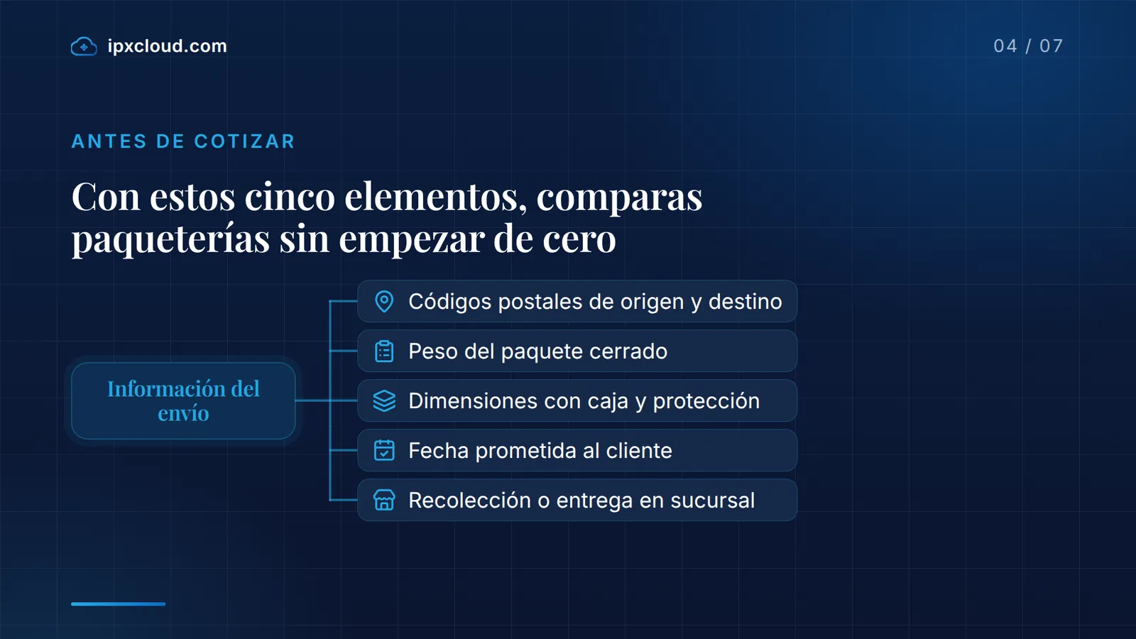 Con estos cinco elementos, comparas paqueterías sin empezar de cero: Información del envío, Códigos postales de origen y destino, Peso del paquete cerrado, Dimensiones con caja y protección