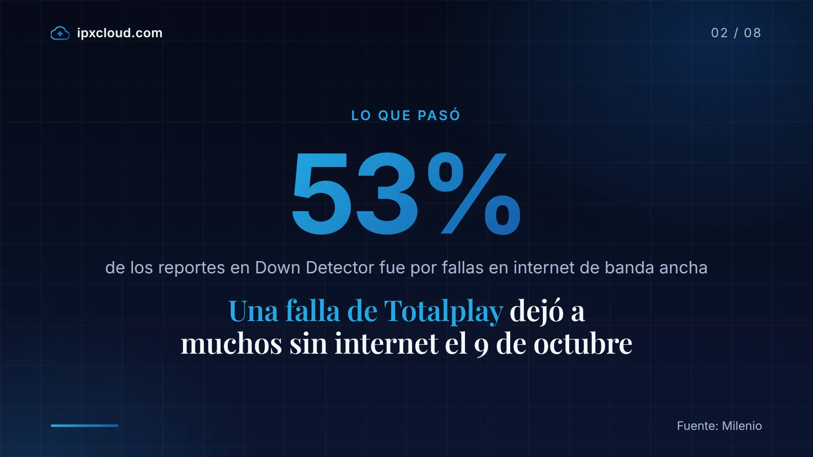 53% de los reportes en Down Detector fue por fallas en internet de banda ancha, según Milenio