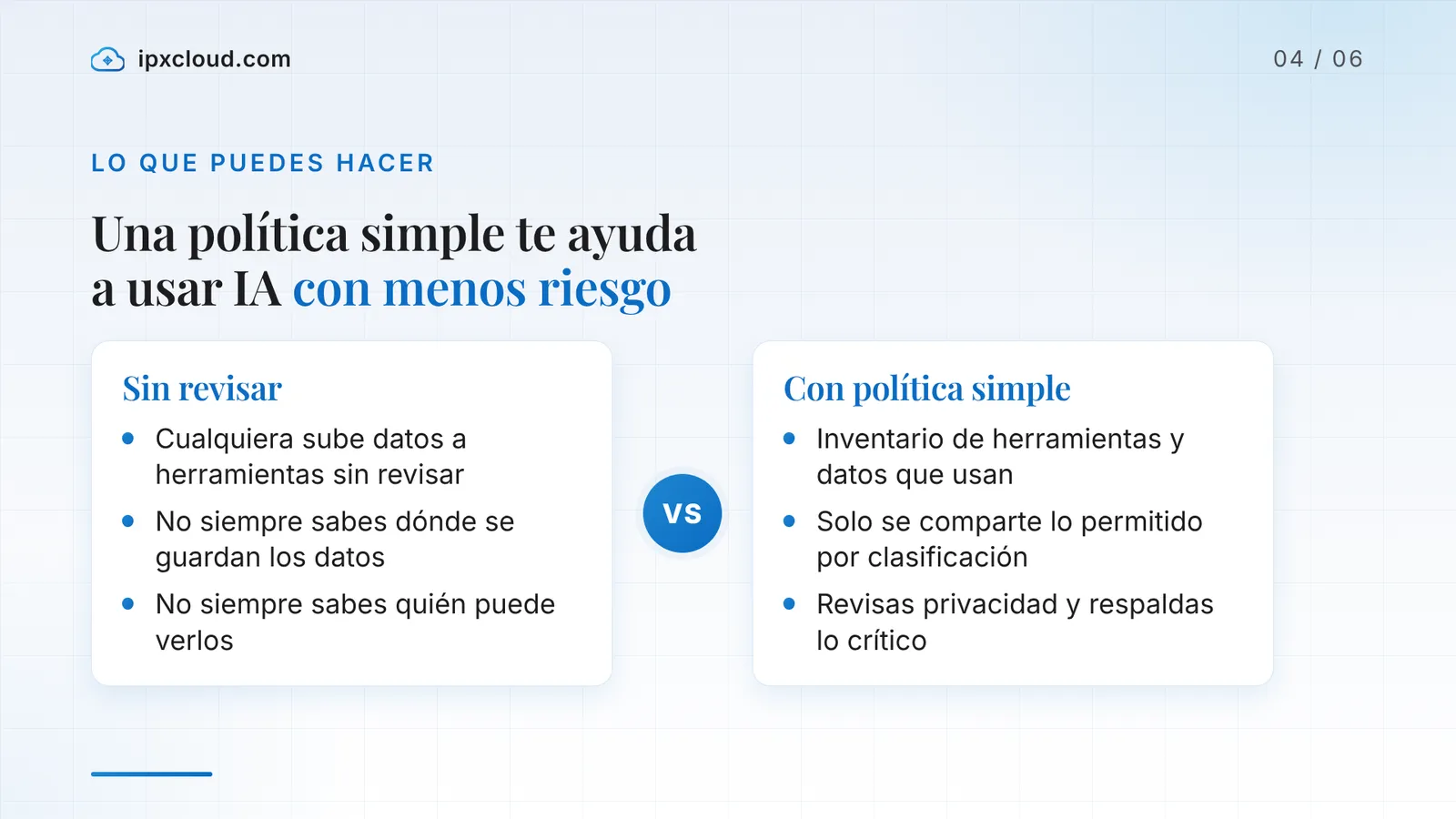 Una política simple te ayuda a usar IA con menos riesgo: Sin revisar frente a Con política simple