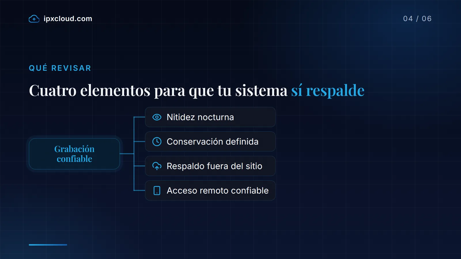 Cuatro elementos para que tu sistema sí respalde: Grabación confiable, Nitidez nocturna, Conservación definida, Respaldo fuera del sitio, Acceso remoto confiable