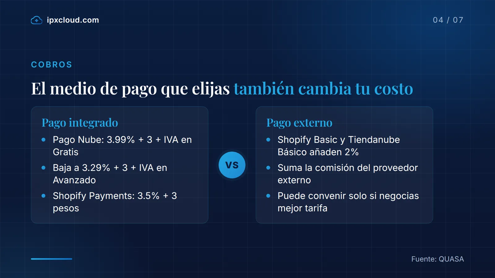 El medio de pago que elijas también cambia tu costo: Pago integrado frente a Pago externo
